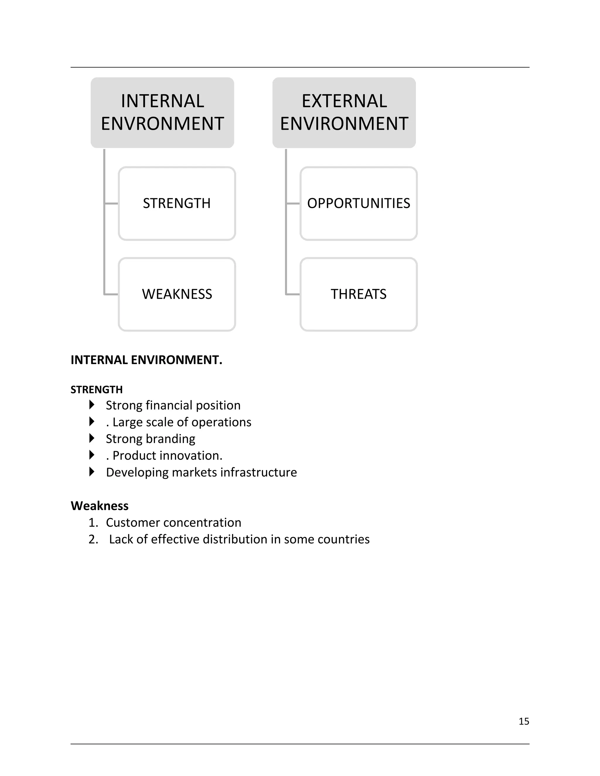 INTERNAL                      EXTERNAL
       ENVRONMENT                    ENVIRONMENT


             STRENGTH                      OPPORTUNITIES




             WEAKNESS                         THREATS



INTERNAL ENVIRONMENT.

STRENGTH
      Strong financial position
      . Large scale of operations
      Strong branding
      . Product innovation.
      Developing markets infrastructure

Weakness
  1. Customer concentration
  2. Lack of effective distribution in some countries




                                                           15
 