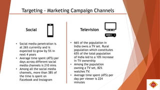 Targeting - Marketing Campaign Channels
Social Television
• Social media penetration is
at 26% currently and is
expected to grow by 5% in
next 4 years
• Average time spent (ATS) per
days across different social
media channels is 210 mins
• Among all the social media
channels, more than 38% of
the time is spent on
Facebook and Instagram
• 66% of the population in
India owns a TV set. Rural
population which constitutes
65% of the total population
of India led to a 10% increase
in TV ownership
• Among the population
owning a TV set, 82%
watches TV.
• Average time spent (ATS) per
day per viewer is 224
minutes
 