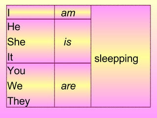 are You We They is He She It sleepping am I 