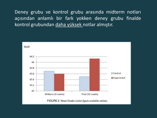 Deney grubu ve kontrol grubu arasında midterm notları
açısından anlamlı bir fark yokken deney grubu finalde
kontrol grubundan daha yüksek notlar almıştır.
 