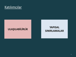 Katılımcılar
ULAŞILABİLİRLİK
YAPISAL
SINIRLAMALAR
4
 