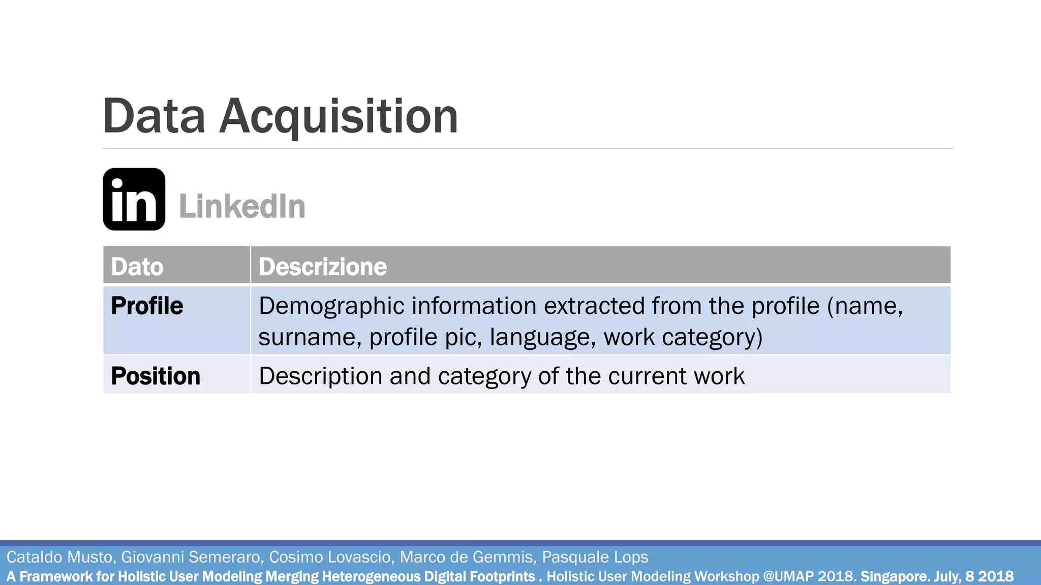 Data Acquisition
Cataldo Musto, Giovanni Semeraro, Cosimo Lovascio, Marco de Gemmis, Pasquale Lops
A Framework for Holistic User Modeling Merging Heterogeneous Digital Footprints . Holistic User Modeling Workshop @UMAP 2018. Singapore. July, 8 2018
LinkedIn
Dato Descrizione
Profile Demographic information extracted from the profile (name,
surname, profile pic, language, work category)
Position Description and category of the current work
 