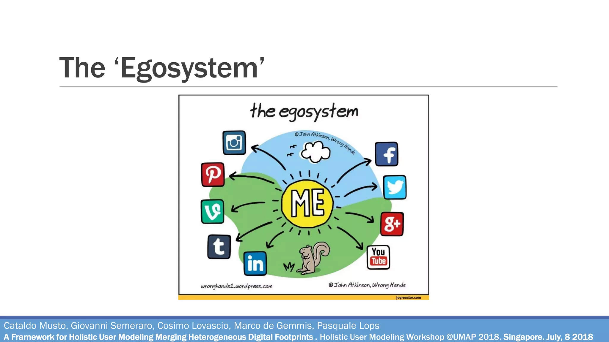 The ‘Egosystem’
Cataldo Musto, Giovanni Semeraro, Cosimo Lovascio, Marco de Gemmis, Pasquale Lops
A Framework for Holistic User Modeling Merging Heterogeneous Digital Footprints . Holistic User Modeling Workshop @UMAP 2018. Singapore. July, 8 2018
 
