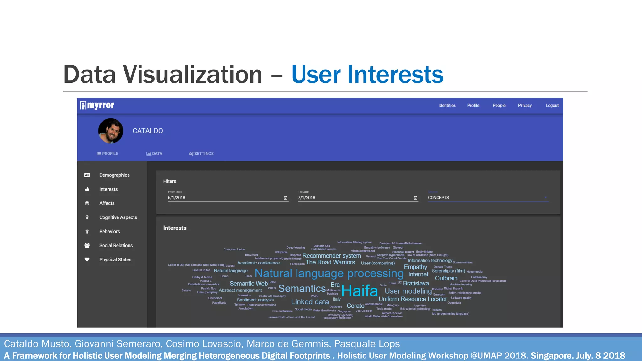 Data Visualization – User Interests
Cataldo Musto, Giovanni Semeraro, Cosimo Lovascio, Marco de Gemmis, Pasquale Lops
A Framework for Holistic User Modeling Merging Heterogeneous Digital Footprints . Holistic User Modeling Workshop @UMAP 2018. Singapore. July, 8 2018
 