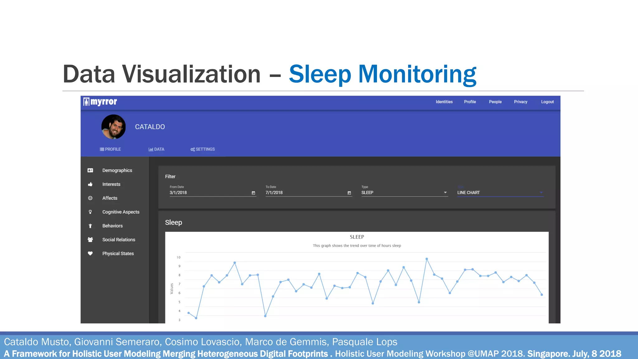 Data Visualization – Sleep Monitoring
Cataldo Musto, Giovanni Semeraro, Cosimo Lovascio, Marco de Gemmis, Pasquale Lops
A Framework for Holistic User Modeling Merging Heterogeneous Digital Footprints . Holistic User Modeling Workshop @UMAP 2018. Singapore. July, 8 2018
 