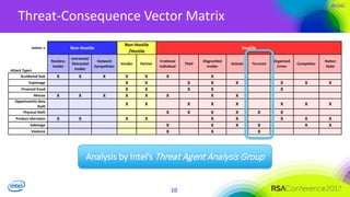 A field guide to insider threat helps manage the risk | PDF
