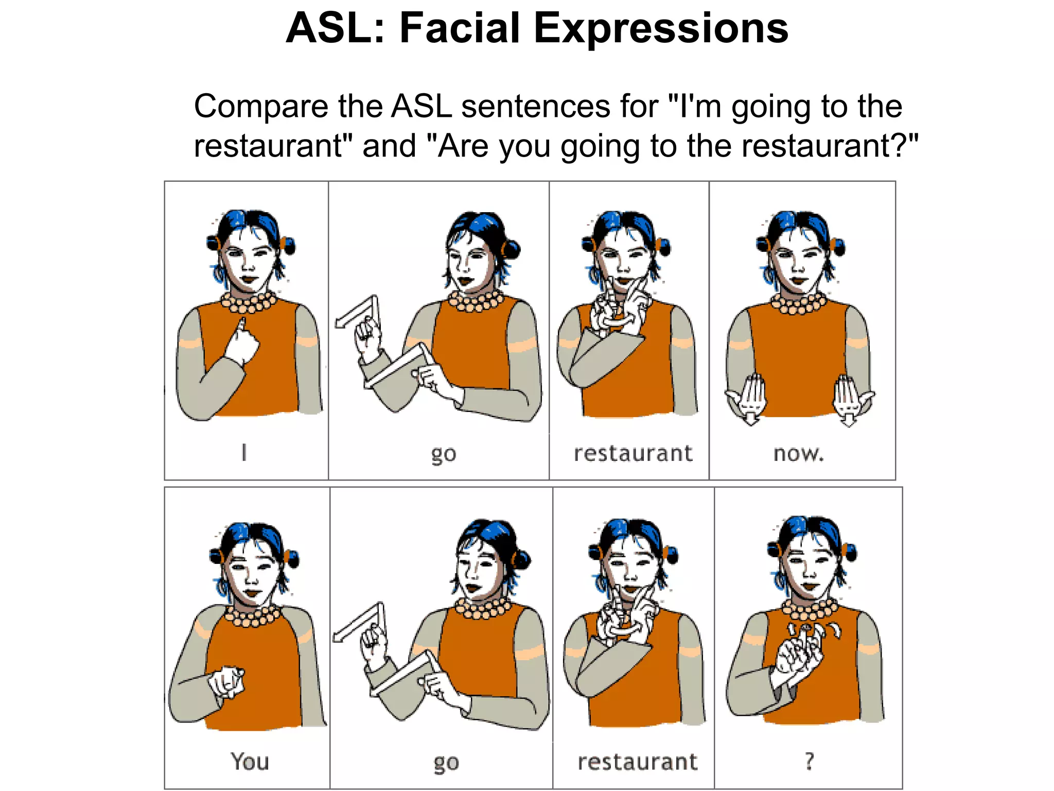 ASL: Facial Expressions
Compare the ASL sentences for "I'm going to the
restaurant" and "Are you going to the restaurant?"
 