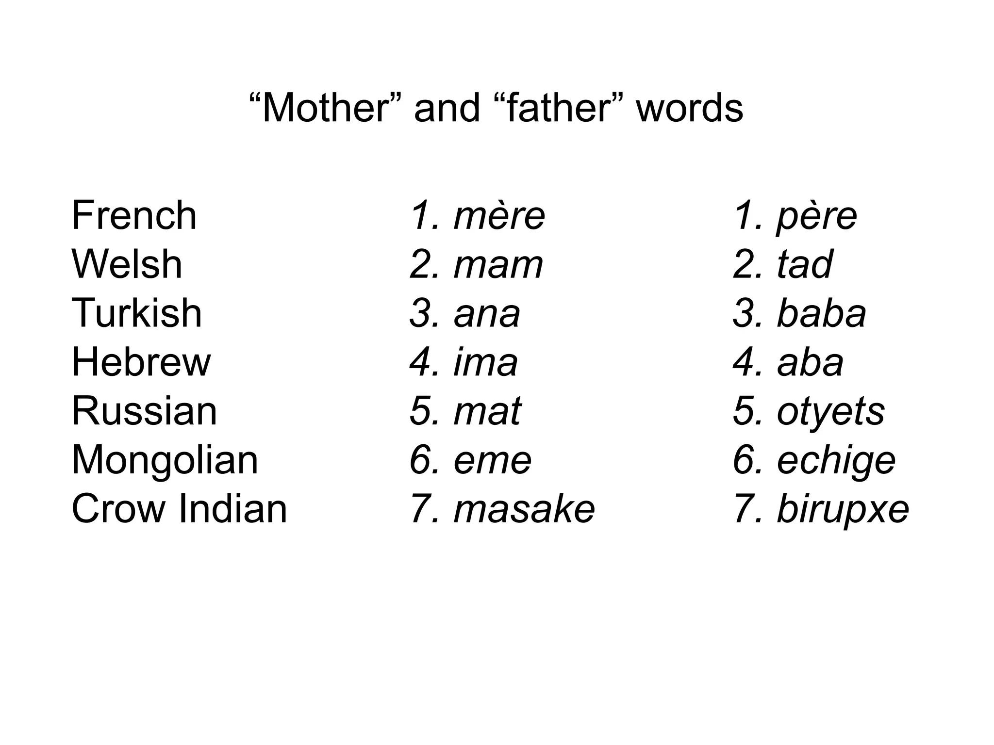 “Mother” and “father” words

French          1. mère           1. père
Welsh           2. mam            2. tad
Turkish         3. ana            3. baba
Hebrew          4. ima            4. aba
Russian         5. mat            5. otyets
Mongolian       6. eme            6. echige
Crow Indian     7. masake         7. birupxe
 