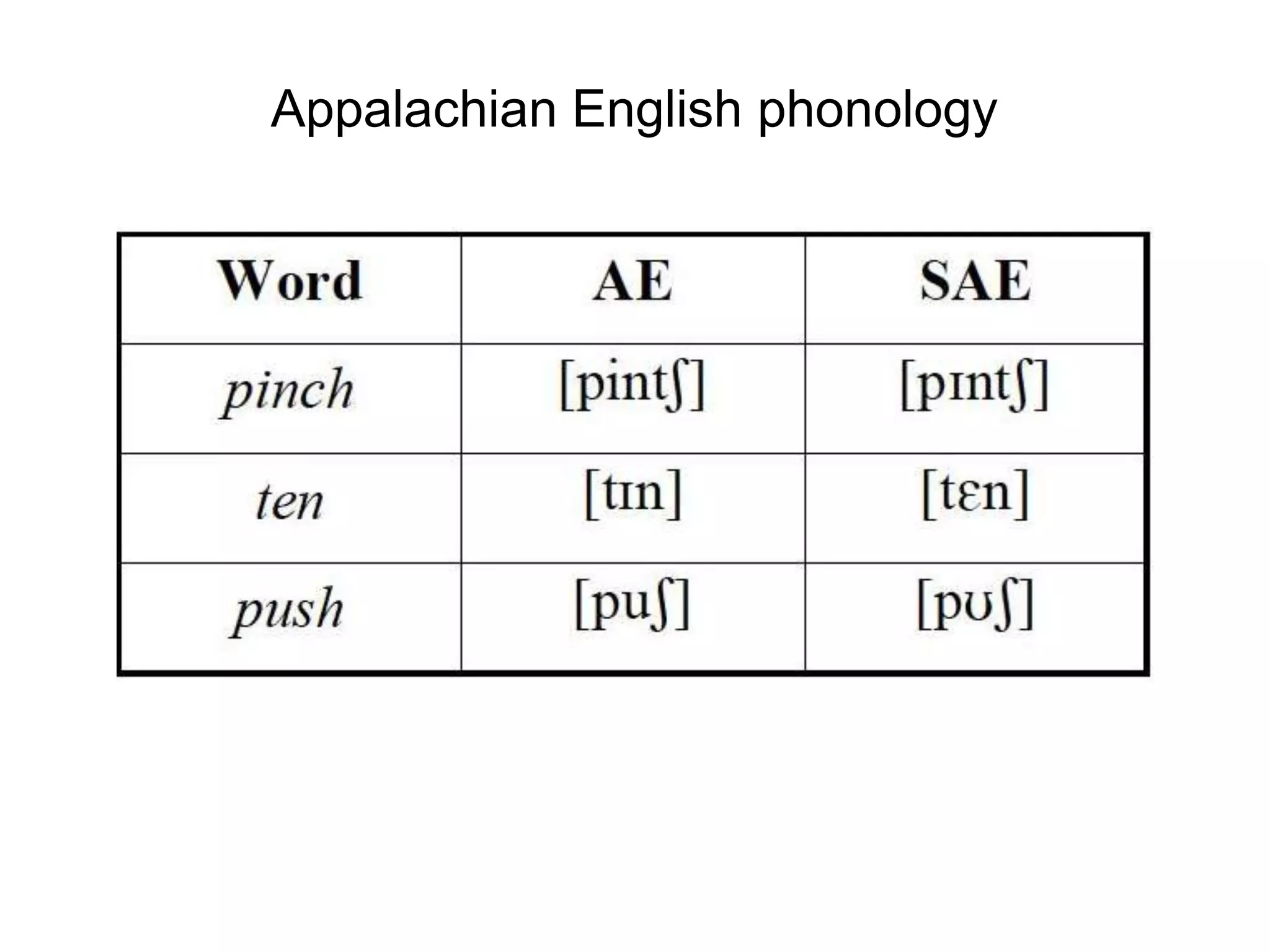 Appalachian English phonology
 