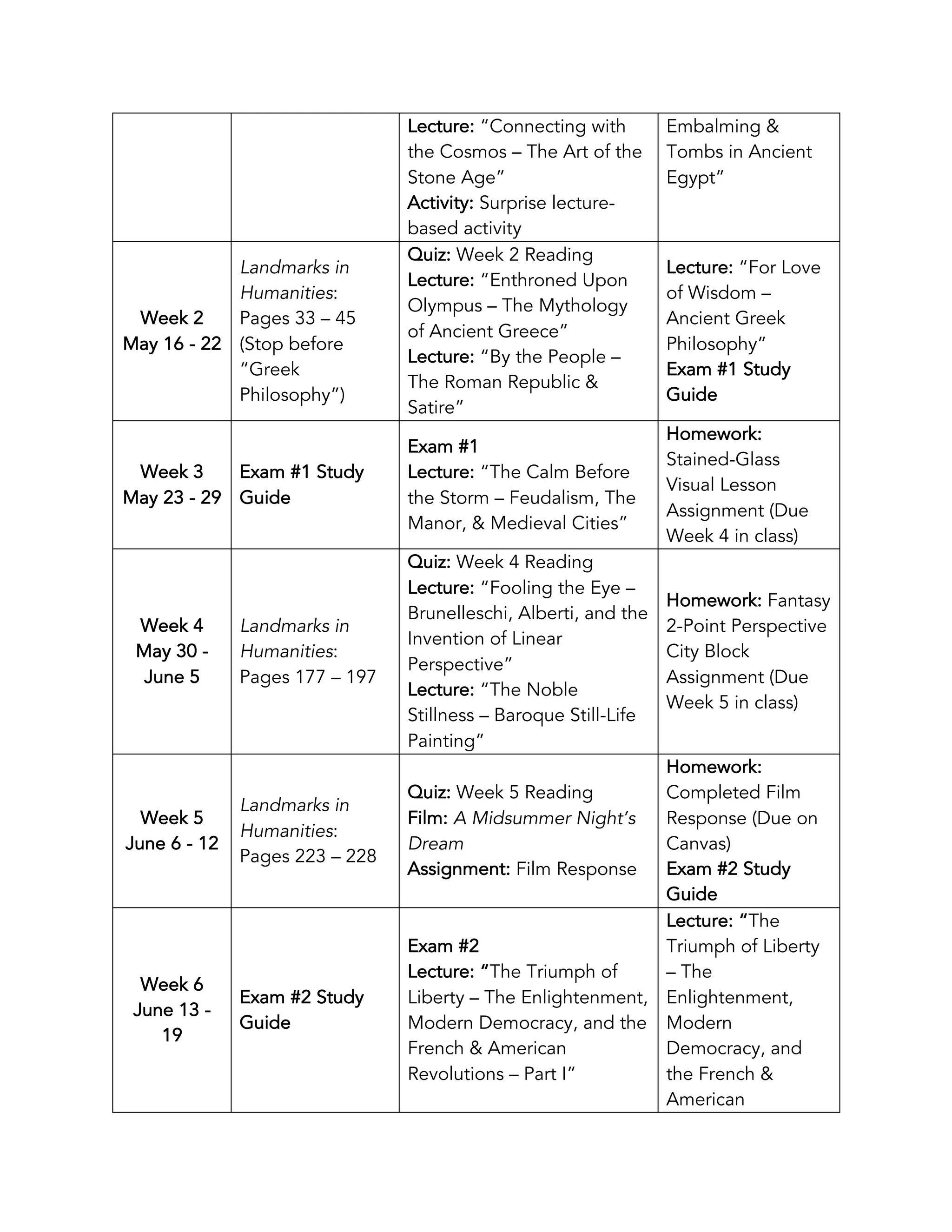 Lecture: “Connecting with
the Cosmos – The Art of the
Stone Age”
Activity: Surprise lecture-
based activity
Embalming &
Tombs in Ancient
Egypt”
Week 2
May 16 - 22
Landmarks in
Humanities:
Pages 33 – 45
(Stop before
“Greek
Philosophy”)
Quiz: Week 2 Reading
Lecture: “Enthroned Upon
Olympus – The Mythology
of Ancient Greece”
Lecture: “By the People –
The Roman Republic &
Satire”
Lecture: “For Love
of Wisdom –
Ancient Greek
Philosophy”
Exam #1 Study
Guide
Week 3
May 23 - 29
Exam #1 Study
Guide
Exam #1
Lecture: “The Calm Before
the Storm – Feudalism, The
Manor, & Medieval Cities”
Homework:
Stained-Glass
Visual Lesson
Assignment (Due
Week 4 in class)
Week 4
May 30 -
June 5
Landmarks in
Humanities:
Pages 177 – 197
Quiz: Week 4 Reading
Lecture: “Fooling the Eye –
Brunelleschi, Alberti, and the
Invention of Linear
Perspective”
Lecture: “The Noble
Stillness – Baroque Still-Life
Painting”
Homework: Fantasy
2-Point Perspective
City Block
Assignment (Due
Week 5 in class)
Week 5
June 6 - 12
Landmarks in
Humanities:
Pages 223 – 228
Quiz: Week 5 Reading
Film: A Midsummer Night’s
Dream
Assignment: Film Response
Homework:
Completed Film
Response (Due on
Canvas)
Exam #2 Study
Guide
Week 6
June 13 -
19
Exam #2 Study
Guide
Exam #2
Lecture: “The Triumph of
Liberty – The Enlightenment,
Modern Democracy, and the
French & American
Revolutions – Part I”
Lecture: “The
Triumph of Liberty
– The
Enlightenment,
Modern
Democracy, and
the French &
American
 