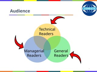 HUM102_Slides_Lecture02.pptx Report writing skills lecture slide of ...