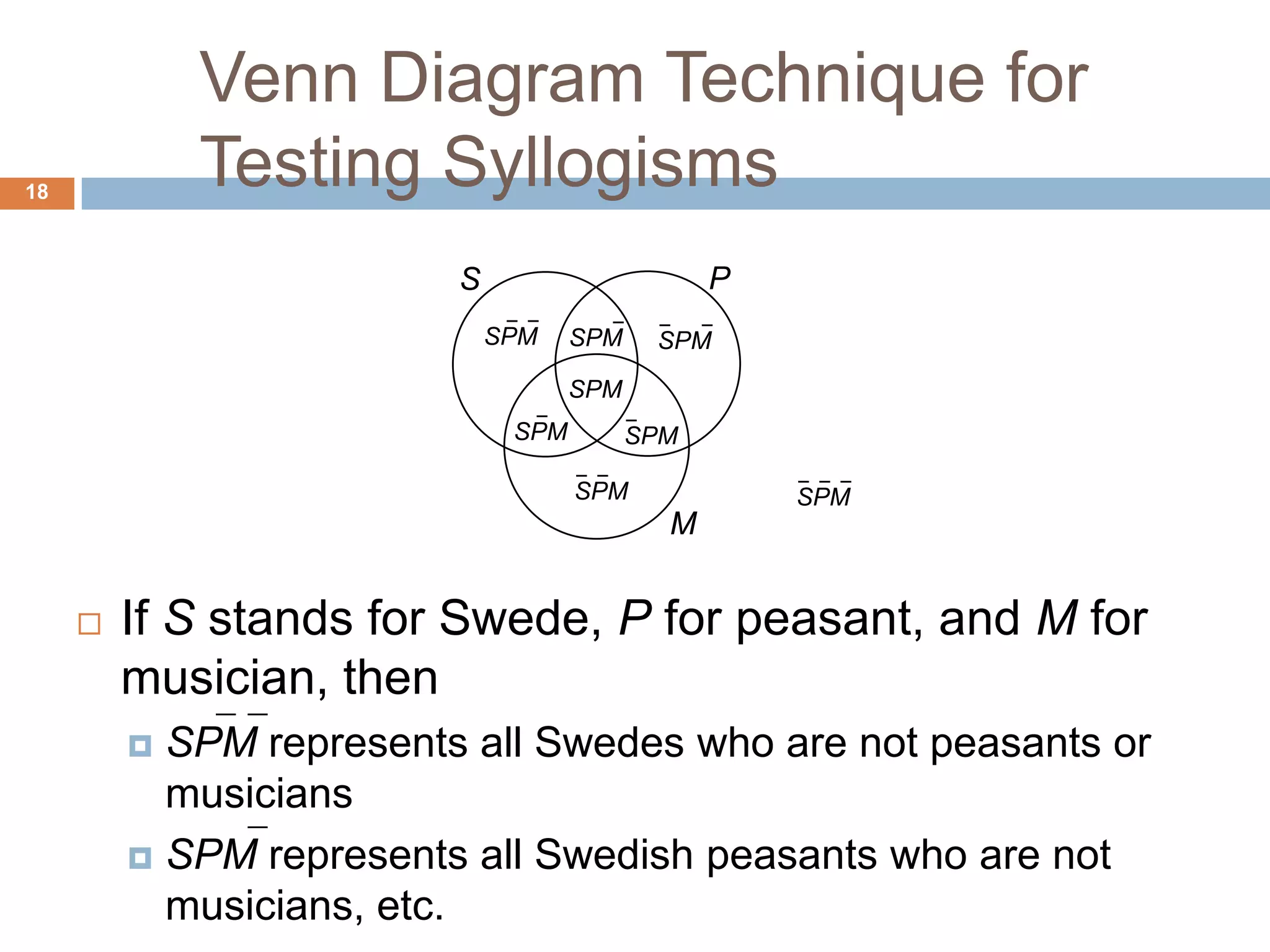 18PSSPMSPMSPMSPMSPMSPMSPMSPMMVenn Diagram Technique for Testing Syllogisms If S stands for Swede, P for peasant, and M for musician, then SPM represents all Swedes who are not peasants or musiciansSPM represents all Swedish peasants who are not musicians, etc. 