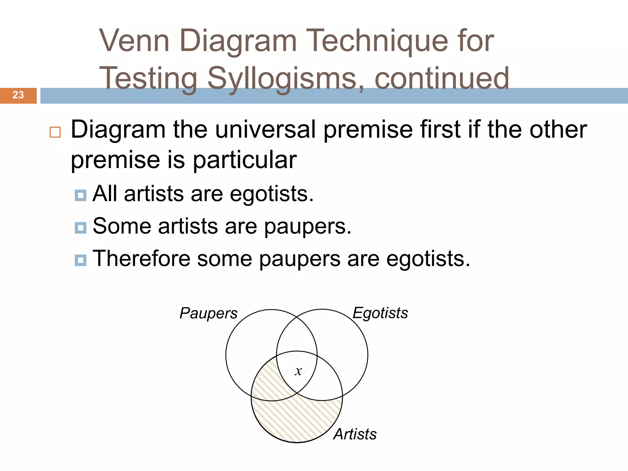 23Diagram the universal premise first if the other premise is particularAll artists are egotists.Some artists are paupers.Therefore some paupers are egotists. EgotistsPaupersxArtistsVenn Diagram Technique for Testing Syllogisms, continued 