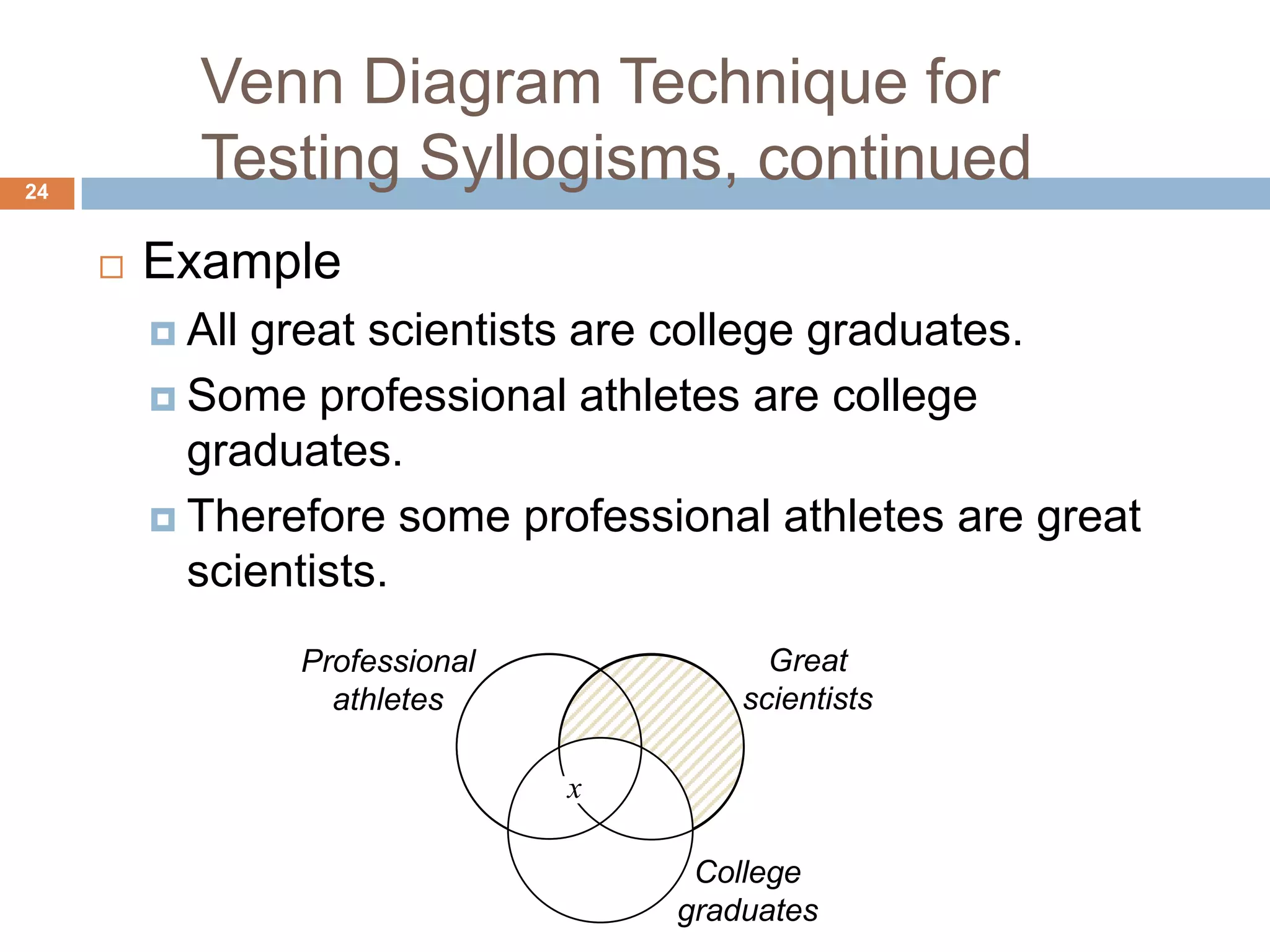 Venn Diagram Technique for Testing Syllogisms, continued 24ExampleAll great scientists are college graduates.Some professional athletes are college graduates. Therefore some professional athletes are great scientists. GreatscientistsProfessionalathletesxCollegegraduates