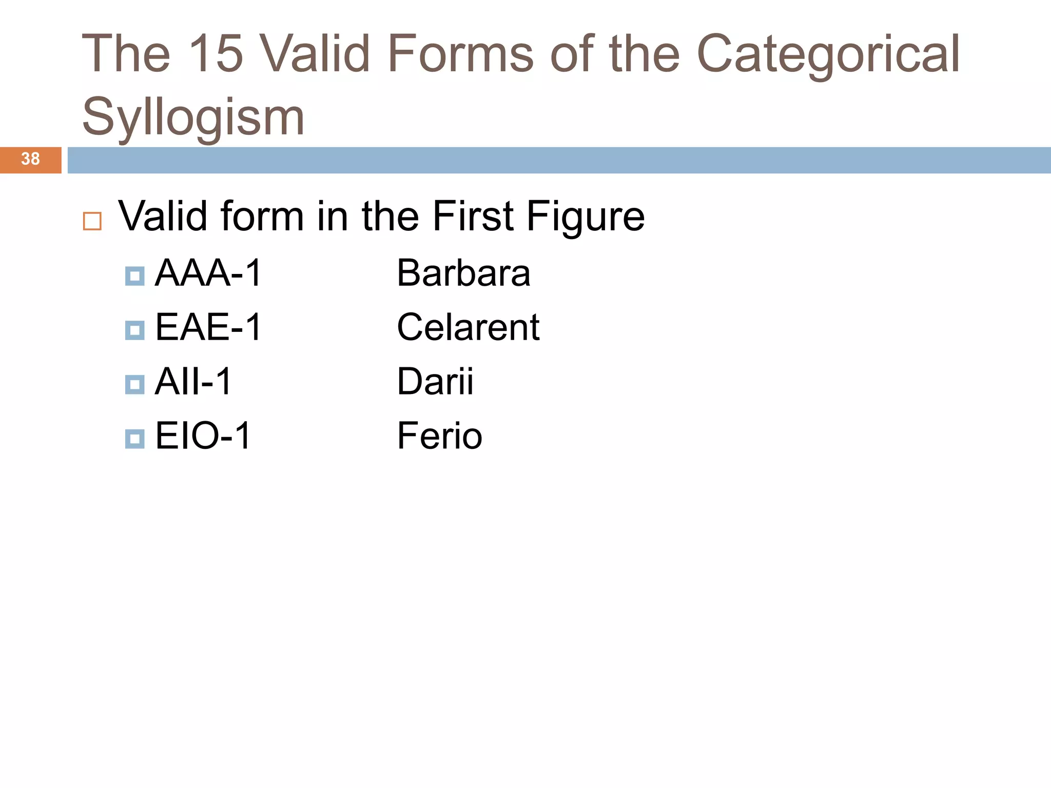 The 15 Valid Forms of the Categorical Syllogism 38Valid form in the First FigureAAA-1BarbaraEAE-1CelarentAII-1DariiEIO-1Ferio
