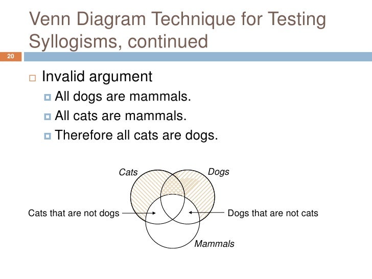 hum 200 w7 ch6 syllog venn diagram syllogism examples