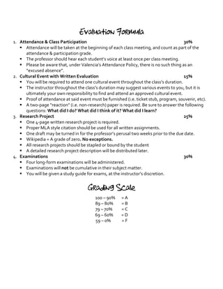 Evaluation Formula
1. Attendance & Class Participation 30%
§ Attendance will be taken at the beginning of each class meeting, and count as part of the
attendance & participation grade.
§ The professor should hear each student’s voice at least once per class meeting.
§ Please be aware that, under Valencia’s Attendance Policy, there is no such thing as an
“excused absence”.
2. Cultural Event with Written Evaluation 15%
§ You will be required to attend one cultural event throughout the class’s duration.
§ The instructor throughout the class’s duration may suggest various events to you, but it is
ultimately your own responsibility to find and attend an approved cultural event.
§ Proof of attendance at said event must be furnished (i.e. ticket stub, program, souvenir, etc).
§ A two-page “reaction” (i.e. non-research) paper is required. Be sure to answer the following
questions: What did I do? What did I think of it? What did I learn?
3. Research Project 25%
§ One 4-page written research project is required.
§ Proper MLA style citation should be used for all written assignments.
§ One draft may be turned in for the professor’s perusal two weeks prior to the due date.
§ Wikipedia = A grade of zero. No exceptions.
§ All research projects should be stapled or bound by the student
§ A detailed research project description will be distributed later.
4. Examinations 30%
§ Four long-form examinations will be administered.
§ Examinations will not be cumulative in their subject matter.
§ You will be given a study guide for exams, at the instructor’s discretion.
Grading Scale
100 – 90% = A
89 – 80% = B
79 – 70% = C
69 – 60% = D
59 – 0% = F
 