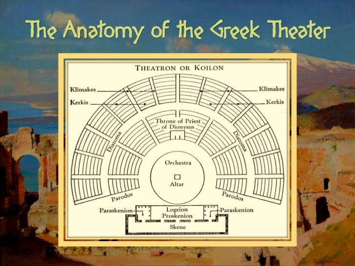 a paper on the theater of dionysus Theater of dionysus on december 21, 2016 | 0 comments on the south-eastern slopes of the acropolis, in athens , was the big theater of dionysus , where theatrical performances took place (tragedies and comedies, which were sung and danced) in athens during the celebrations in honour of the god . a paper on the theater of dionysus Theater of dionysus on december 21, 2016 | 0 comments on the south-eastern slopes of the acropolis, in athens , was the big theater of dionysus , where theatrical performances took place (tragedies and comedies, which were sung and danced) in athens during the celebrations in honour of the god .