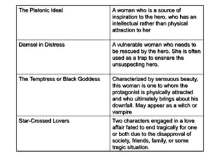 The Platonic Ideal A woman who is a source of
inspiration to the hero, who has an
intellectual rather than physical
attraction to her
Damsel in Distress A vulnerable woman who needs to
be rescued by the hero. She is often
used as a trap to ensnare the
unsuspecting hero.
The Temptress or Black Goddess Characterized by sensuous beauty,
this woman is one to whom the
protagonist is physically attracted
and who ultimately brings about his
downfall. May appear as a witch or
vampire
Star-Crossed Lovers Two characters engaged in a love
affair fated to end tragically for one
or both due to the disapproval of
society, friends, family, or some
tragic situation.
 