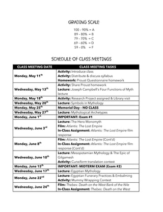 Grading Scale
100 – 90% = A
89 – 80% = B
79 – 70% = C
69 – 60% = D
59 – 0% = F
Schedule of Class Meetings
CLASS MEETING DATE CLASS MEETING TASKS
Monday, May 11th
Activity: Introduce class
Activity: Distribute & discuss syllabus
Homework: Proust Questionnaire homework
Wednesday, May 13th
Activity: Share Proust homework
Lecture: Joseph Campbell’s Four Functions of Myth
lecture
Monday, May 18th
Activity: Research Project assigned & Library visit
Wednesday, May 20th
Lecture: Symbols in Mythology
Monday, May 25th
Memorial Day – NO CLASS
Wednesday, May 27th
Lecture: Mythological Archetypes
Monday, June 1st
IMPORTANT: Exam #1
Wednesday, June 3rd
Lecture: The Hero Monomyth
Film: Atlantis: The Lost Empire
In-Class Assignment: Atlantis: The Lost Empire film
response
Monday, June 8th
Film: Atlantis: The Lost Empire (Cont’d)
In-Class Assignment: Atlantis: The Lost Empire film
response (Cont’d)
Wednesday, June 10th
Lecture: Mesopotamian Mythology & The Epic of
Gilgamesh
Activity: Cuneiform translation contest
Monday, June 15th
IMPORTANT: MIDTERM EXAM (Exam #2)
Wednesday, June 17th
Lecture: Egyptian Mythology
Monday, June 22nd Lecture: Egyptian Funerary Practices & Embalming
Activity: Mummy Wrapping Contest
Wednesday, June 24th Film: Thebes: Death on the West Bank of the Nile
In-Class Assignment: Thebes: Death on the West
 