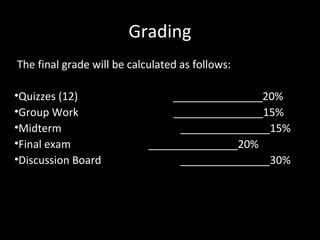 Grading
The final grade will be calculated as follows:

•Quizzes (12)                   _______________20%
•Group Work                     _______________15%
•Midterm                         _______________15%
•Final exam                 _______________20%
•Discussion Board                _______________30%
 