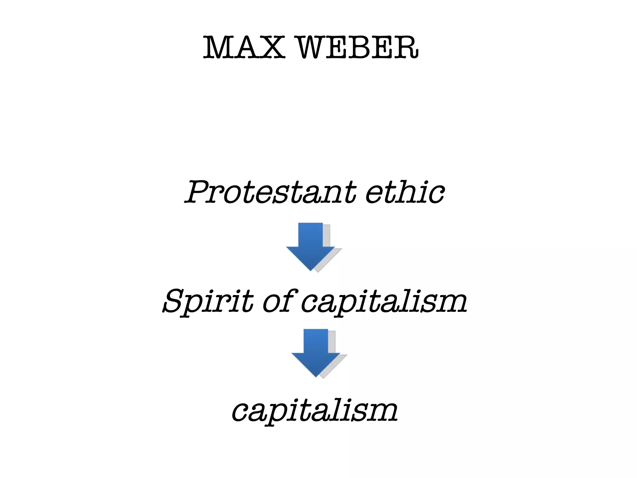 MAX WEBER Protestant ethic Spirit of capitalism capitalism 