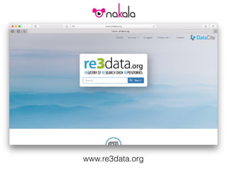 www.re3data.org
 