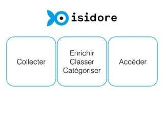 Collecter
Enrichir
Classer
Catégoriser
Accéder
 