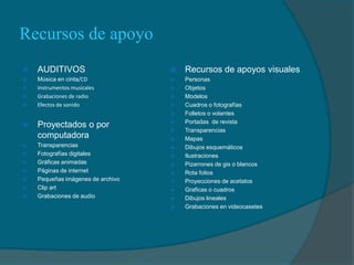 Recursos de apoyoAUDITIVOSMúsica en cinta/CDInstrumentos musicalesGrabaciones de radioEfectos de sonidoProyectados o por computadoraTransparenciasFotografías digitalesGráficas animadasPáginas de internetPequeñas imágenes de archivoClip artGrabaciones de audioRecursos de apoyos visualesPersonasObjetosModelosCuadros o fotografíasFolletos o volantesPortadas  de revistaTransparenciasMapasDibujos esquemáticosIlustracionesPizarrones de gis o blancosRota folios Proyecciones de acetatosGraficas o cuadrosDibujos linealesGrabaciones en videocasetes
