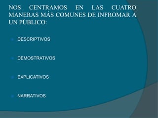 NOS CENTRAMOS EN LAS CUATRO MANERAS MÁS COMUNES DE INFROMAR A UN PÚBLICO:DESCRIPTIVOSDEMOSTRATIVOS EXPLICATIVOSNARRATIVOS