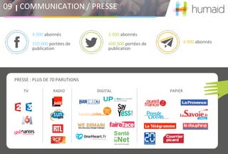 COMMUNICATION / PRESSE09
4 000 abonnés
320 000 portées de
publication
1 000 abonnés
400 000 portées de
publication
4 000 abonnés
PRESSE : PLUS DE 70 PARUTIONS
PAPIERDIGITALRADIOTV
 