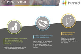 Amélioration de l’autonomie et
des conditions de vie des
personnes en situation de
handicap
Réduction du nombre de personnes
« sans solution » sur le territoire
Construction de nouvelles
formes de solidarité
Renforcement du lien social et
rupture de l’isolement par la
création d’une société du
« care » où chacun prend soin
de l’autre
Modernisation de
l’action sociale
Solution innovante au
service d’un système
traditionnel qui rencontre
ses limites
IMPACT SOCIAL10
 