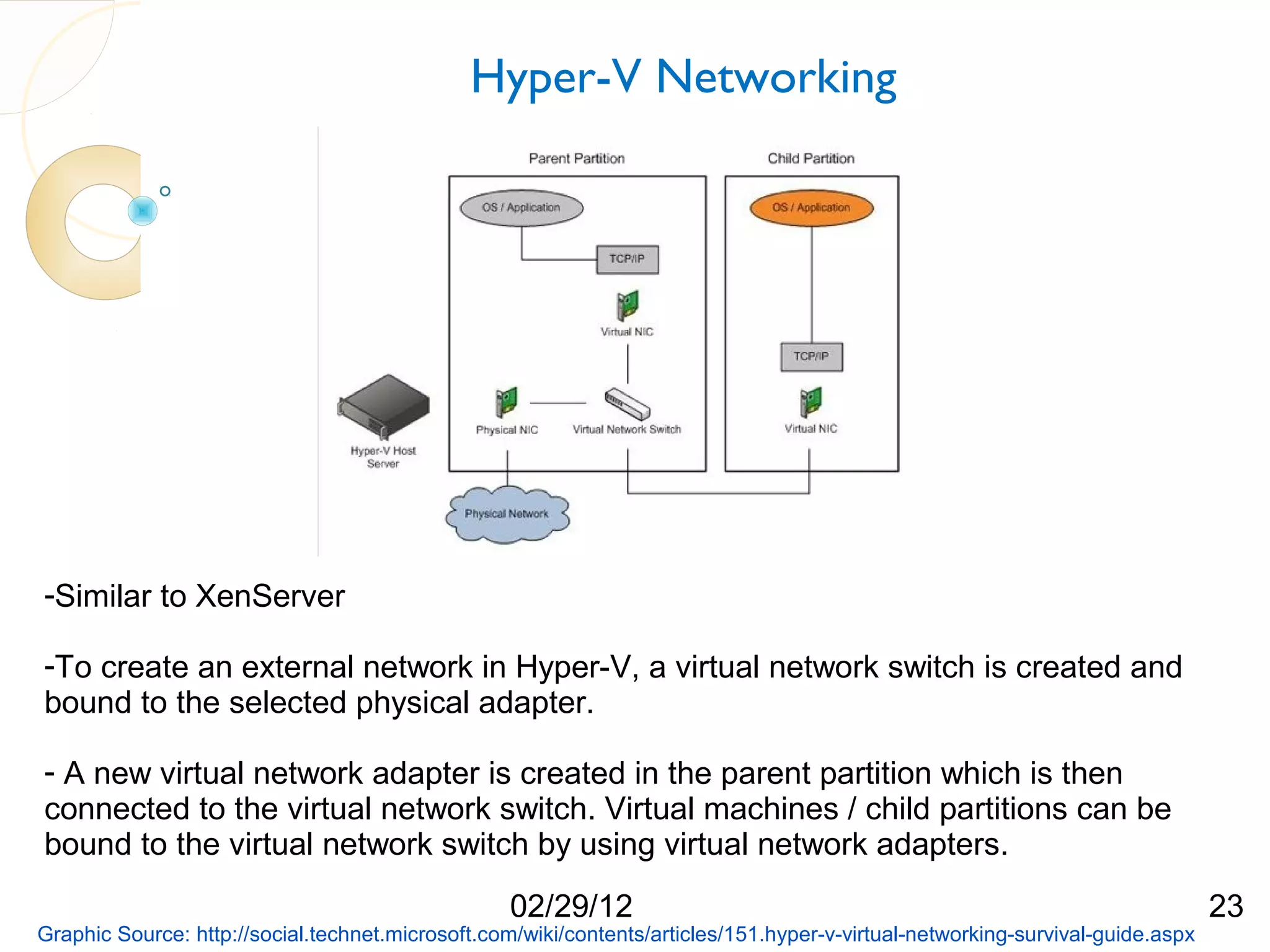 Hyper-V Networking -Similar to XenServer -To create an external network in Hyper-V, a virtual network switch is created and bound to the selected physical adapter. - A new virtual network adapter is created in the parent partition which is then connected to the virtual network switch. Virtual machines / child partitions can be bound to the virtual network switch by using virtual network adapters. 02/29/12 23 Graphic Source: http://social.technet.microsoft.com/wiki/contents/articles/151.hyper-v-virtual-networking-survival-guide.aspx 