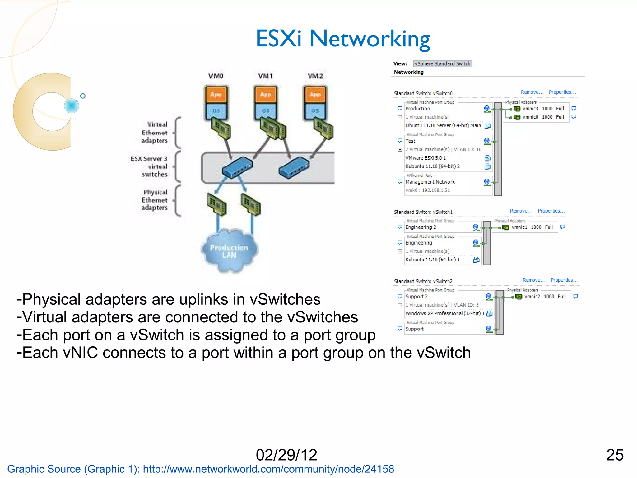 ESXi Networking -Physical adapters are uplinks in vSwitches -Virtual adapters are connected to the vSwitches -Each port on a vSwitch is assigned to a port group -Each vNIC connects to a port within a port group on the vSwitch 02/29/12 25 Graphic Source (Graphic 1): http://www.networkworld.com/community/node/24158 