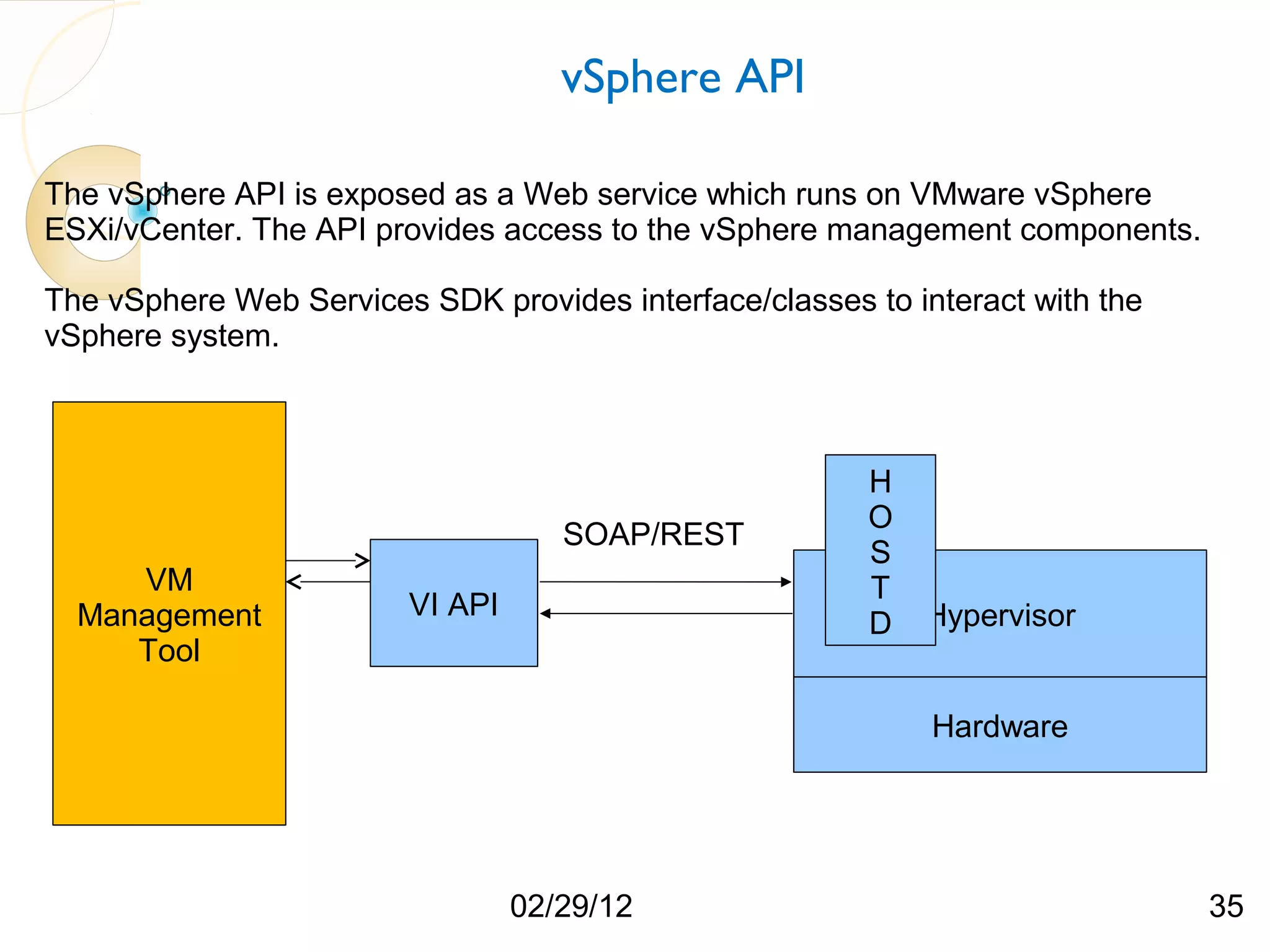 vSphere API The vSphere API is exposed as a Web service which runs on VMware vSphere ESXi/vCenter. The API provides access to the vSphere management components. The vSphere Web Services SDK provides interface/classes to interact with the vSphere system. H O SOAP/REST S VM T Management VI API Hypervisor D Tool Hardware 02/29/12 35 