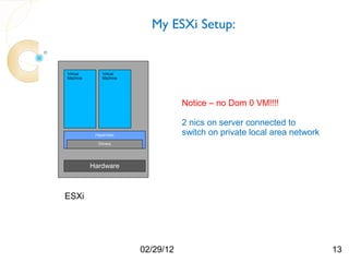 My ESXi Setup:


Virtual       Virtual
Machine       Machine




                                   Notice – no Dom 0 VM!!!!

                                   2 nics on server connected to
           Hypervisor              switch on private local area network
            Drivers




          Hardware



ESXi




                        02/29/12                                          13
 