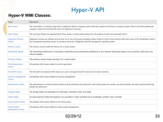 Hyper-V API
Hyper-V WMI Classes:




                       02/29/12        33
 