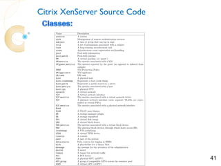 Citrix XenServer Source Code




             02/29/12          41
 