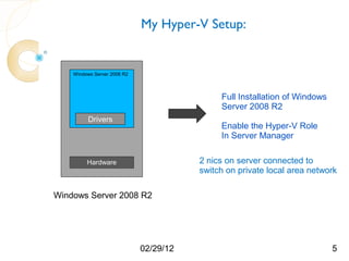 My Hyper-V Setup:


    Windows Server 2008 R2



                                             Full Installation of Windows
                                             Server 2008 R2
         Drivers
                                             Enable the Hyper-V Role
                                             In Server Manager


         Hardware                       2 nics on server connected to
                                        switch on private local area network

Windows Server 2008 R2




                             02/29/12                                       5
 