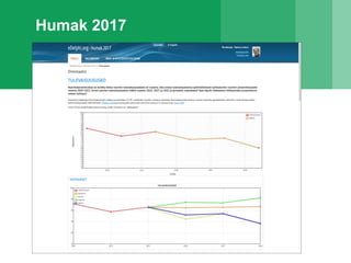 Humak 2017
 