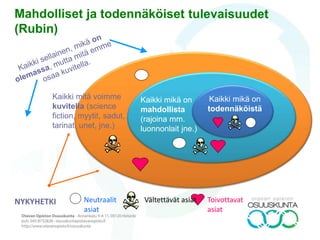 NYKYHETKI
Kaikki mitä voimme
kuvitella (science
fiction, myytit, sadut,
tarinat, unet, jne.)
Kaikki mikä on
mahdollista
(rajoina mm.
luonnonlait jne.)
Kaikki mikä on
todennäköistä
Toivottavat
asiat
Vältettävät asiatNeutraalit
asiat
 