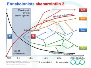 Alaikäiset maahanmuuttajat
2025?
Mihin paikkoihin ja asemiin nykyiset alaikäiset maahanmuuttajat ovat
sijoittuneet vuonna 2025?
1.1. Tulevaisuuskuvat/roolit: Minkälaisia “tulevaisuusooleja” alaikäisillä
maahanmuuttajilla on tarjolla? (backcasting)
1.2. Tulevaisuuspolut: millaisia polkuja tulevaisuusrooleihin johtaa?
(skenaariopolut)
1.3. Ohjaus: miten polkuliikennettä voidaan ohjata kohti positiiviisia
tulevaisuusrooleja?
 