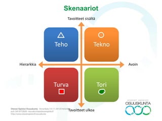 Antisipaatioteorian kulmakivet
Antisipaatio-teorian kolme kulmakiveä ovat Riedel Millerin mukaan:
1. Kyky tuottaa kertomuksia (narrative capacity)
2. Yhteisöäly (collective intelligence)
3. Kyky asettaa asioita uusiin puitteisiin ja konteksteihin (capacity to reframe)
Toimivaan tulevaisuuskarttaan voi sijoittaa havaintoja, joiden pohjalta on
mahdollista – mielellään yhteisöalyä käyttäen – tuottaa (monia)
tulevaisuustarinoita (tulevaisuusväitteitä), jotka asettavat asioita, ilmöitä ja
toimijoita uusiin puitteisiin ja konteksteihin.
Antisipaatio on Millerin kuvaamana antisuunnittelua ja
improvisaatiota. Ks. http://www.projectanticipation.org/ !
 