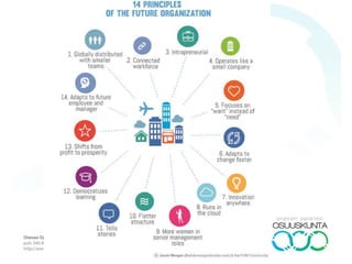 Tiekartta
Barometrista opetussuunnitelmiin ja takaisin
2030
Kaukotulevavaisuus, jolloin vuonna
2016 koulutiensä alkavat oppilaat
pääsevät soveltamaan oppimaansa.
2016
Uudet opetussuunnitelmat astuvat
voimaan esi- ja perusopetuksessa
sekä lukioissa.
2009
Opetussuunnitelmien perusteiden
uudistaminen ja oppimisen
tulevaisuuden barometri
käynnistetään.
 