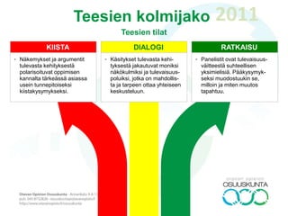 TEESI-
ARVIOINTI
MUOTO 1 MUOTO 2 MUOTO 3 MUOTO 4 MUOTO 5 MUOTO 6 MUOTO 7
SISÄLTÖ 7 --- ei sisällä
väitettä
+++ tunteita
herättävä teesi
-- tulkinnan
varainen
+++ tunteita
herättävä teesi
- tulkinnallinen
kaksoisväite
+++ tunteita
herättävä teesi
+- selite dominoi
teesiä
+++ tunteita
herättävä teesi
+ vakioidut
käsitteet
+++ tunteita
herättävä teesi
++ indikatiivi-
väite
+++ tunteita
herättävä teesi
+++ yhden
lauseen väite
+++ tunteita
herättävä teesi
SISÄLTÖ 6 --- ei sisällä
väitettä
++ paradig-
maattinen teesi
-- tulkinnan
varainen
++ paradig-
maattinen teesi
- tulkinnallinen
kaksoisväite
++ paradig-
maattinen teesi
+- selite dominoi
teesiä
++ paradig-
maattinen teesi
+ vakioidut
käsitteet
++ paradig-
maattinen teesi
++ indikatiivi-
väite
++ paradig-
maattinen teesi
+++ yhden
lauseen väite
++ paradig-
maattinen teesi
SISÄLTÖ 5 --- ei sisällä
väitettä
+ asiantuntijoita
jakava väite
-- tulkinnan
varainen
+ asiantuntijoita
jakava väite
- tulkinnallinen
kaksoisväite
+ asiantuntijoita
jakava väite
+- selite dominoi
teesiä
+ asiantuntijoita
jakava väite
+ vakioidut
käsitteet
+ asiantuntijoita
jakava väite
++ indikatiivi-
väite
+ asiantuntijoita
jakava väite
+++ yhden
lauseen väite
+ asiantuntijoita
jakava väite
SISÄLTÖ 4 --- ei sisällä
väitettä
+- t-horisontti
puuttuu
-- tulkinnan
varainen
+- t-horisontti
puuttuu
- tulkinnallinen
kaksoisväite
+- t-horisontti
puuttuu
+- selite dominoi
teesiä
+- t-horisontti
puuttuu
+ vakioidut
käsitteet
+- t-horisontti
puuttuu
++ indikatiivi-
väite
+- t-horisontti
puuttuu
+++ yhden
lauseen väite
+- t-horisontti
puuttuu
SISÄLTÖ 3 --- ei sisällä
väitettä
- väite ei osu
ilmiön ytimeen
-- tulkinnan
varainen
- väite ei osu
ilmiön ytimeen
- tulkinnallinen
kaksoisväite
- väite ei osu
ilmiön ytimeen
+- selite dominoi
teesiä
- väite ei osu
ilmiön ytimeen
+ vakioidut
käsitteet
- väite ei osu
ilmiön ytimeen
++ indikatiivi-
väite
- väite ei osu
ilmiön ytimeen
+++ yhden
lauseen väite
- väite ei osu
ilmiön ytimeen
SISÄLTÖ 2 --- ei sisällä
väitettä
-- väite ei erottele
-- tulkinnan
varainen
-- väite ei erottele
- tulkinnallinen
kaksoisväite
-- väite ei erottele
+- selite dominoi
teesiä
-- väite ei erottele
+ vakioidut
käsitteet
-- väite ei erottele
++ indikatiivi-
väite
-- väite ei erottele
+++ yhden
lauseen väite
-- väite ei erottele
SISÄLTÖ 1 --- ei sisällä
väitettä
--- ei selkeää
sisältöä
-- tulkinnan
varainen
--- ei selkeää
sisältöä
- tulkinnallinen
kaksoisväite
--- ei selkeää
sisältöä
+- selite dominoi
teesiä
--- ei selkeää
sisältöä
+ vakioidut
käsitteet
--- ei selkeää
sisältöä
++ indikatiivi-
väite
--- ei selkeää
sisältöä
+++ yhden
lauseen väite
--- ei selkeää
sisältöä
TEESIKRITEERISTÖ
 