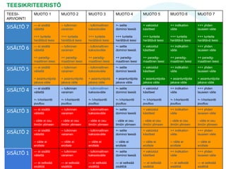 Asiantuntijamatriisi: case työnohjaus
asiantuntijuu
s
-
intressi
TUTKIMUS TYÖ-
HALLINTO
TALOUS- JA
TYÖELÄMÄ
YHTEIS-
KUNTA
(POLITIIKKA)
VALTIO
KUNTA
X X
TYÖNANTAJA
X
TYÖNHAKIJA
Vastaajana yrittäjä, joka on myös aktiivinen kunnallispoliitikko.
 