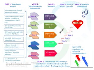 SKENAARIOISTA LISÄÄ
 