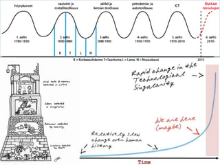 4. teollinen vallankumous
 