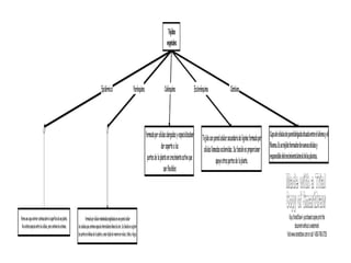 BuySmartDraw!-purchasedcopiesprintthis
documentwithoutawatermark.
Visitwww.smartdraw.comorcall1-800-768-3729.