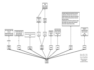 BuySmartDraw!-purchasedcopiesprintthis
documentwithoutawatermark.
Visitwww.smartdraw.comorcall1-800-768-3729.